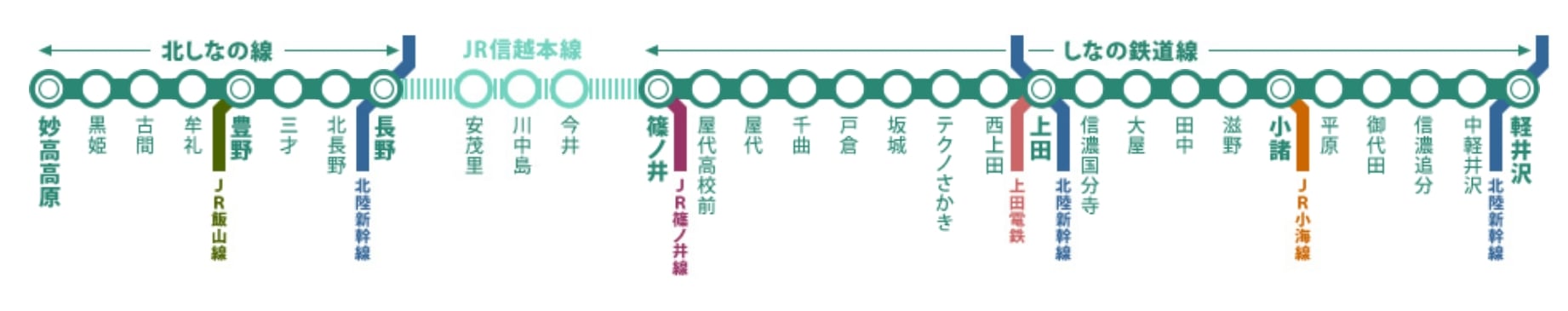 玩輕井澤四種交通方式|租腳踏車、草津交通巴士、西武觀光巴士、信濃鐵道線